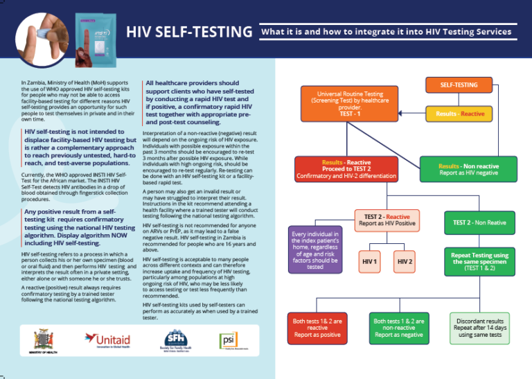 Zambia – HIV Self-Testing Algorithm Poster - PSI