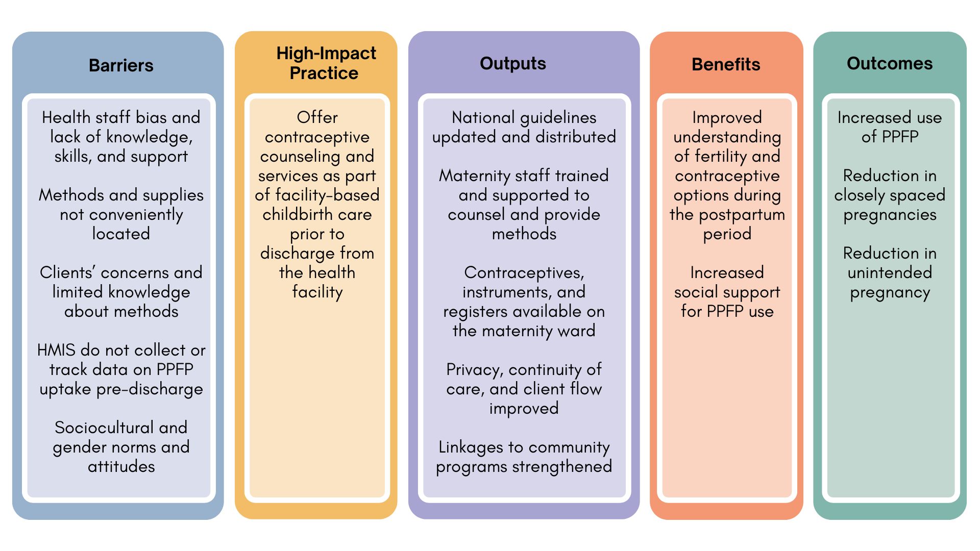 Immediate Postpartum Family Planning A Key Component Of Childbirth immediate-postpartum-family-planning-a-key-component-of-childbirth